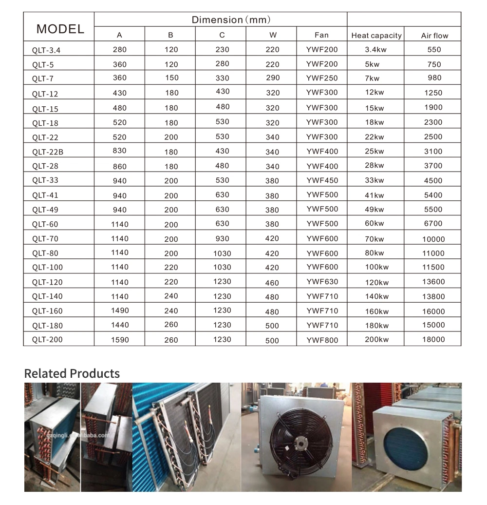 Basic Customization Industrial Electric Hot Water Air Fan Duct Heater