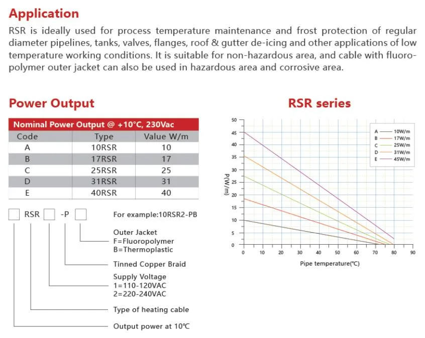 Heating Cable Electric Tracing